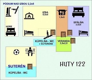 Drevenica Huty 122 - roubenka Liptov - Orava